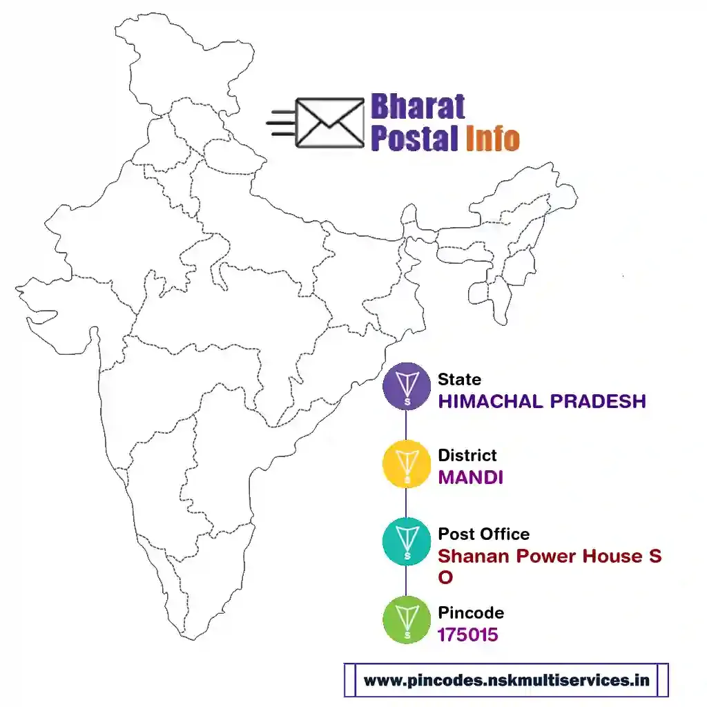 himachal pradesh-mandi-shanan power house so-175015